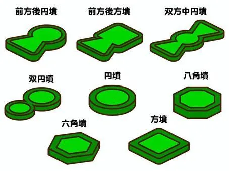 主催公民館の当回講演案内に掲載された古墳の参考図