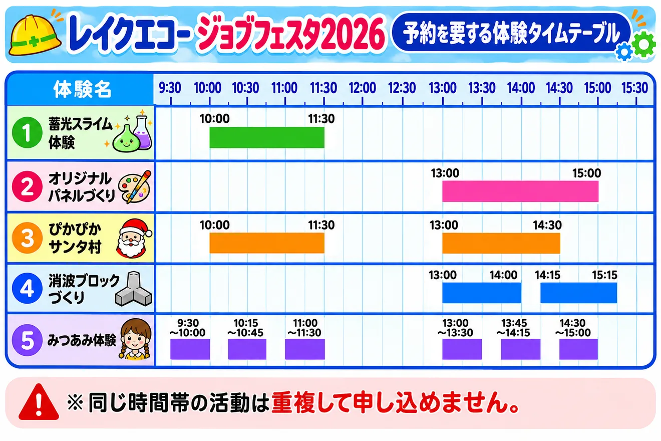 レイクエコージョブフェスタ2026の予約が必要な体験タイムテーブル